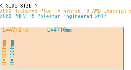 #XC60 Recharge Plug-in hybrid T6 AWD Inscription 2022- + XC60 PHEV T8 Polestar Engineered 2017-